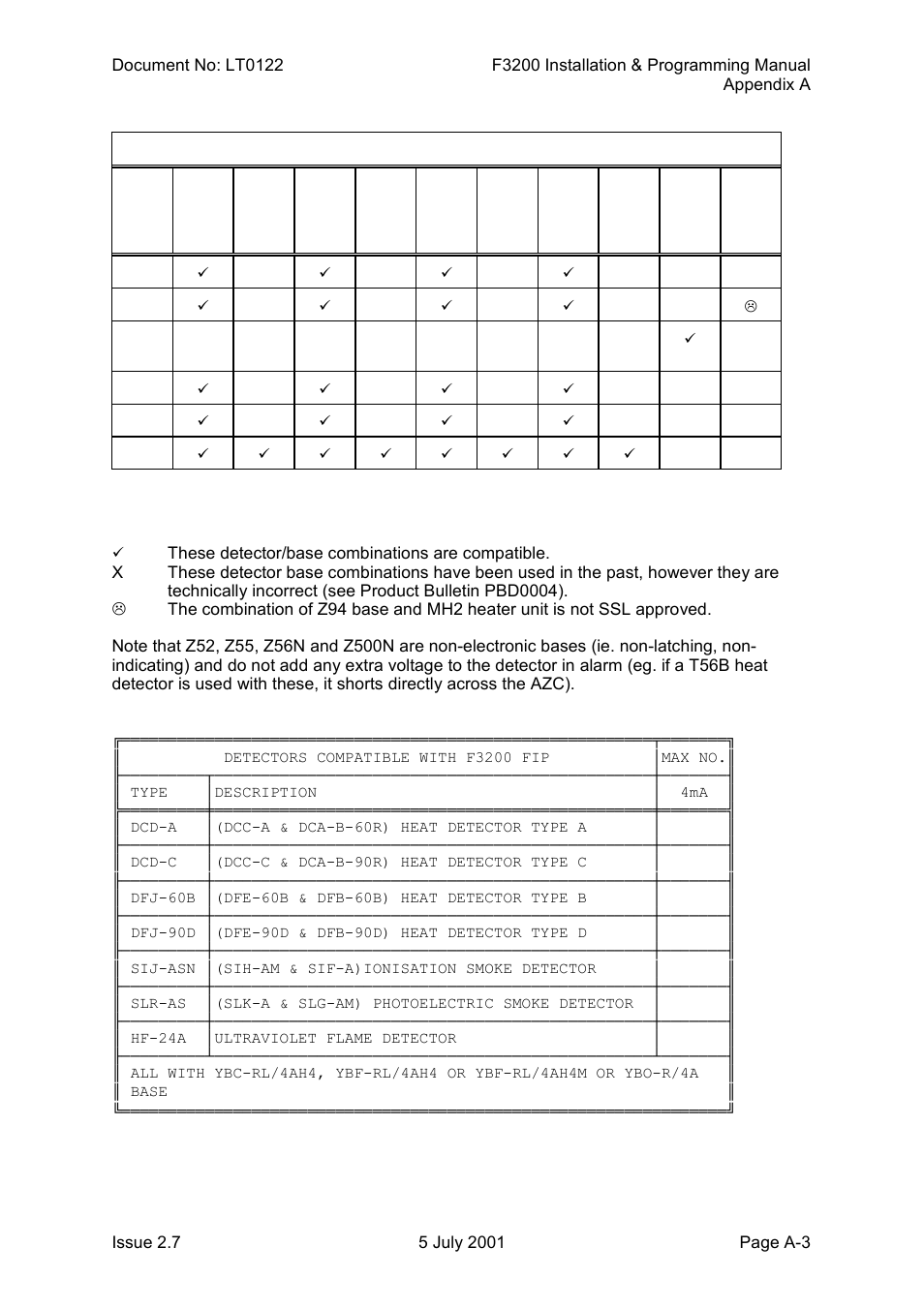 Tyco F3200 User Manual | Page 259 / 284