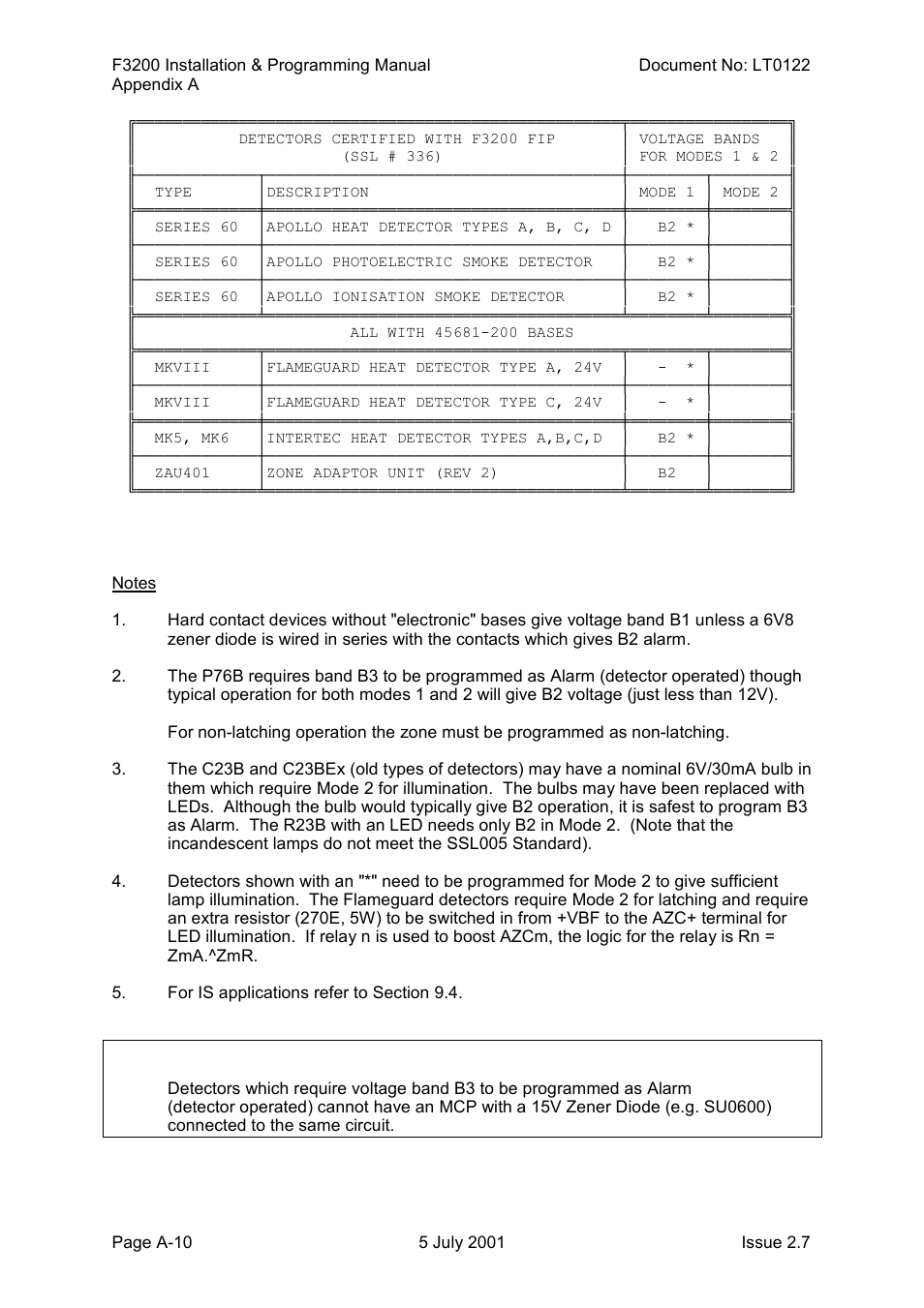 Tyco F3200 User Manual | Page 266 / 284