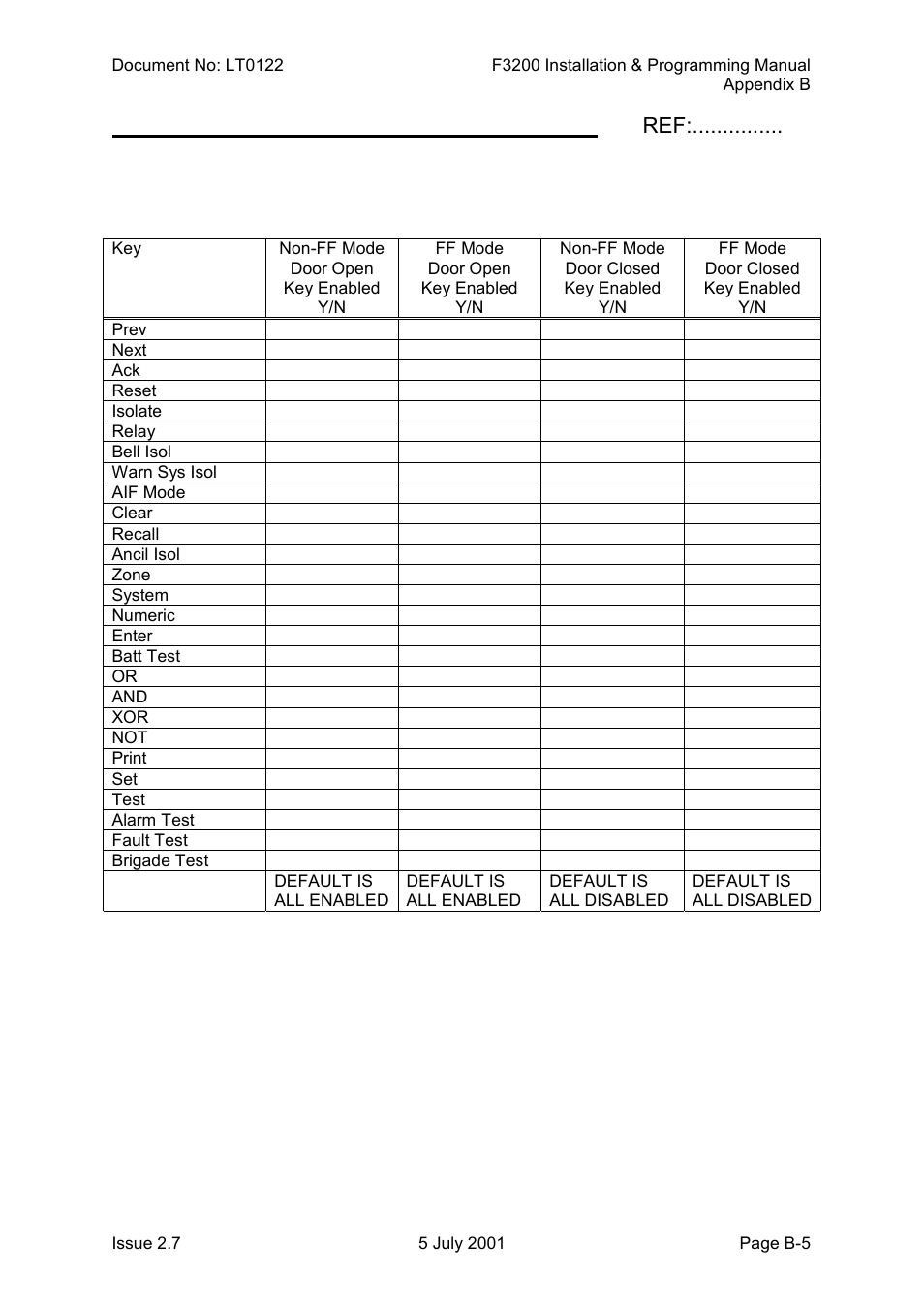 Tyco F3200 User Manual | Page 271 / 284
