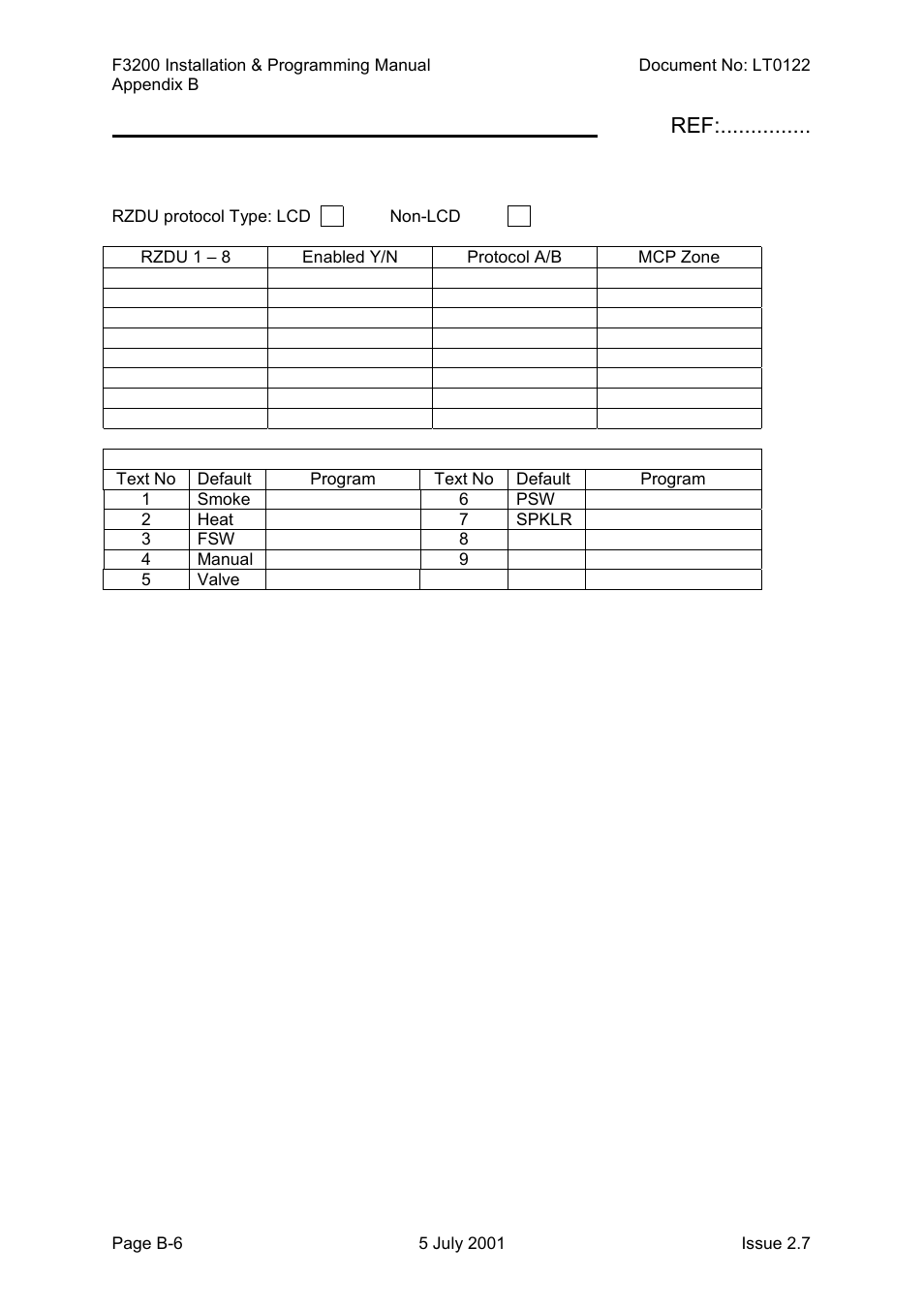 Tyco F3200 User Manual | Page 272 / 284