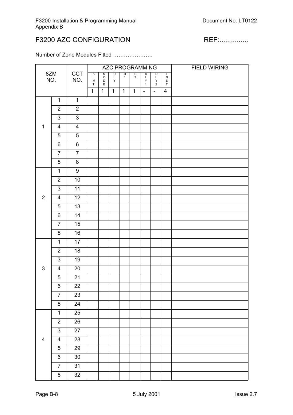 F3200 azc configuration ref | Tyco F3200 User Manual | Page 274 / 284