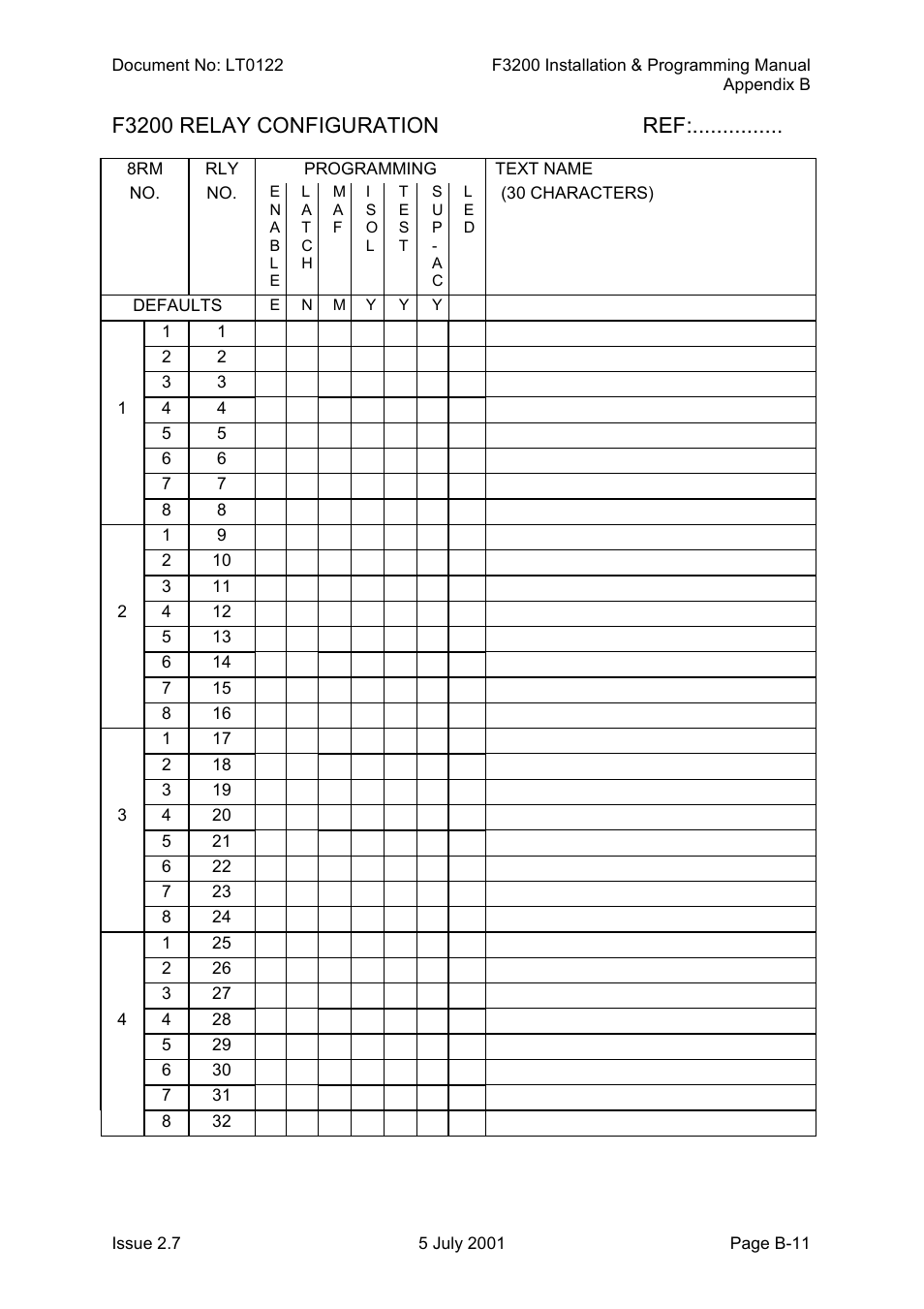 F3200 relay configuration ref | Tyco F3200 User Manual | Page 277 / 284