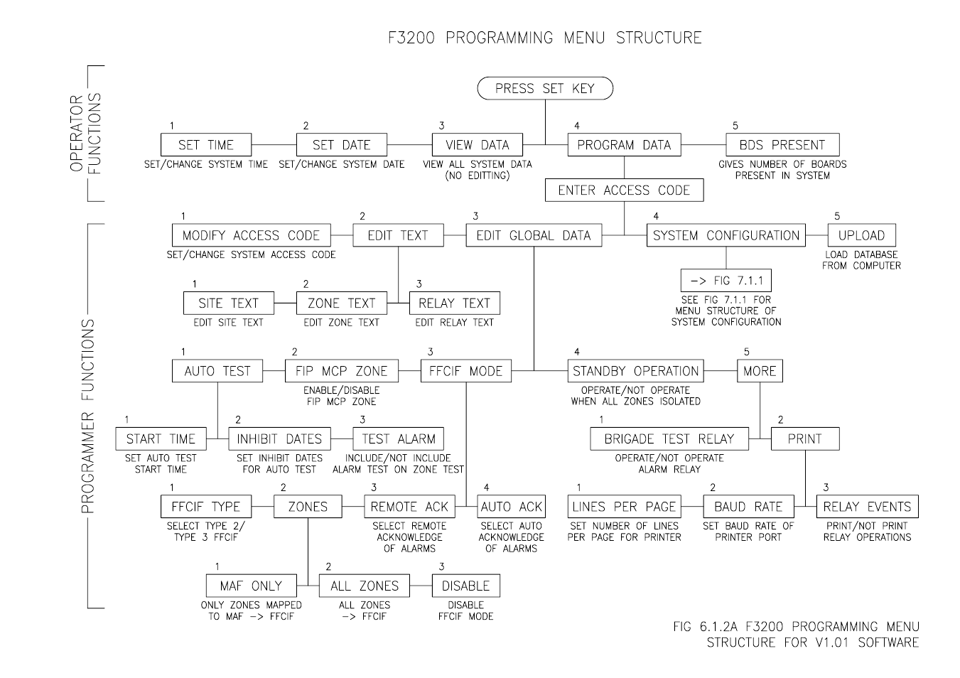 Tyco F3200 User Manual | Page 71 / 284