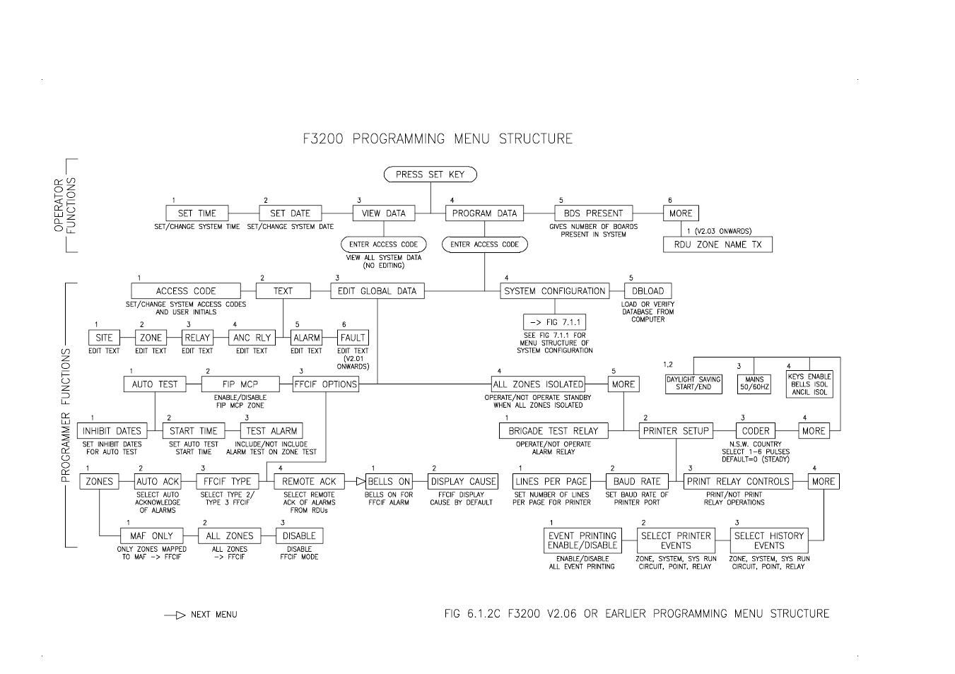 Tyco F3200 User Manual | Page 73 / 284