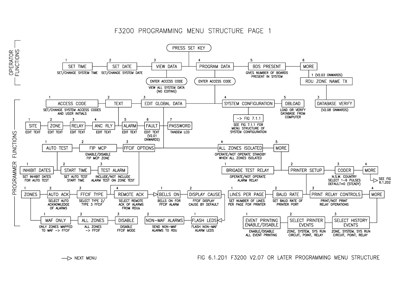 Tyco F3200 User Manual | Page 74 / 284