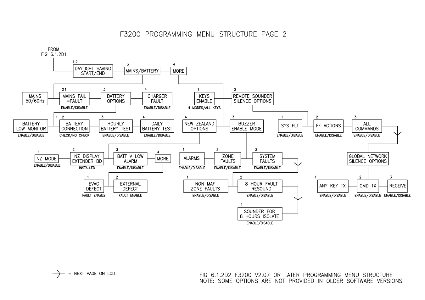 Tyco F3200 User Manual | Page 75 / 284