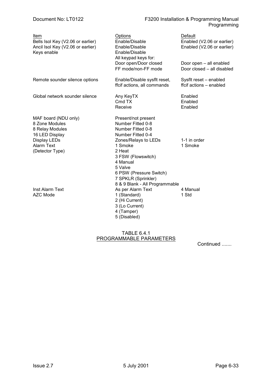 Tyco F3200 User Manual | Page 99 / 284