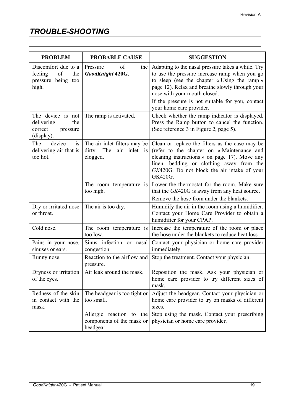 Trouble-shooting | Tyco GoodKnight 420G User Manual | Page 25 / 30
