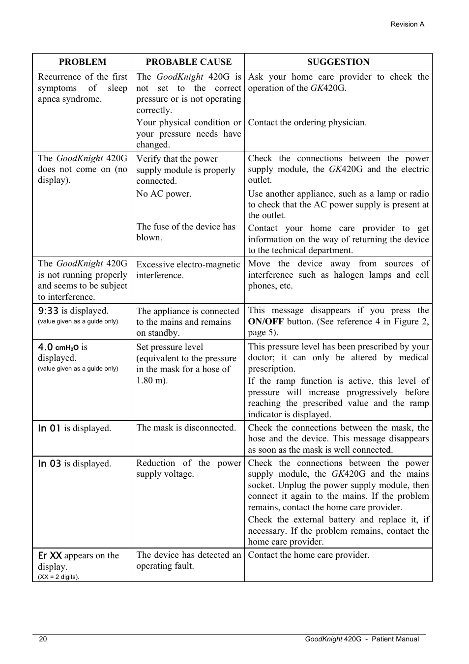 Tyco GoodKnight 420G User Manual | Page 26 / 30