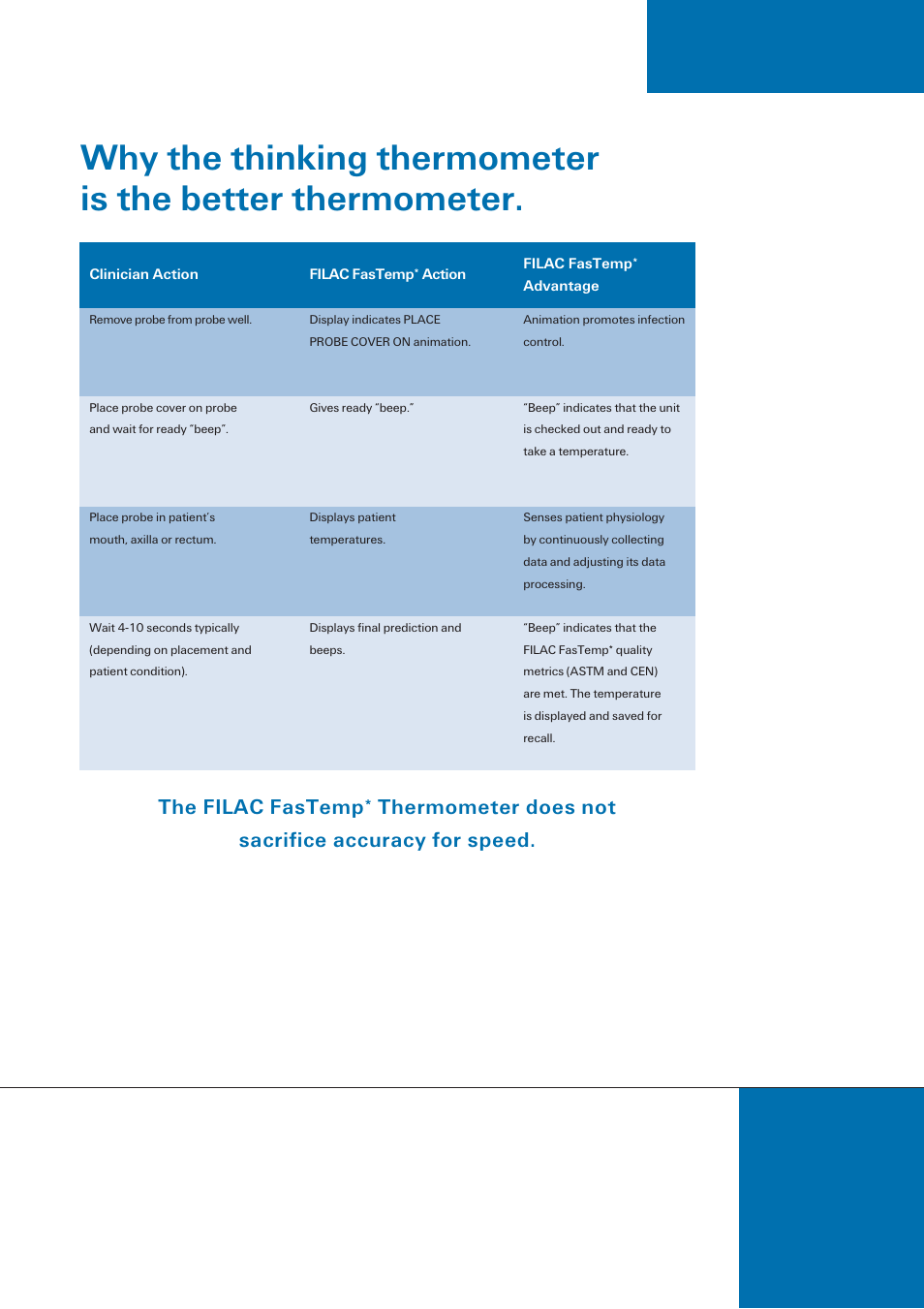 Tyco FILAC User Manual | Page 5 / 6