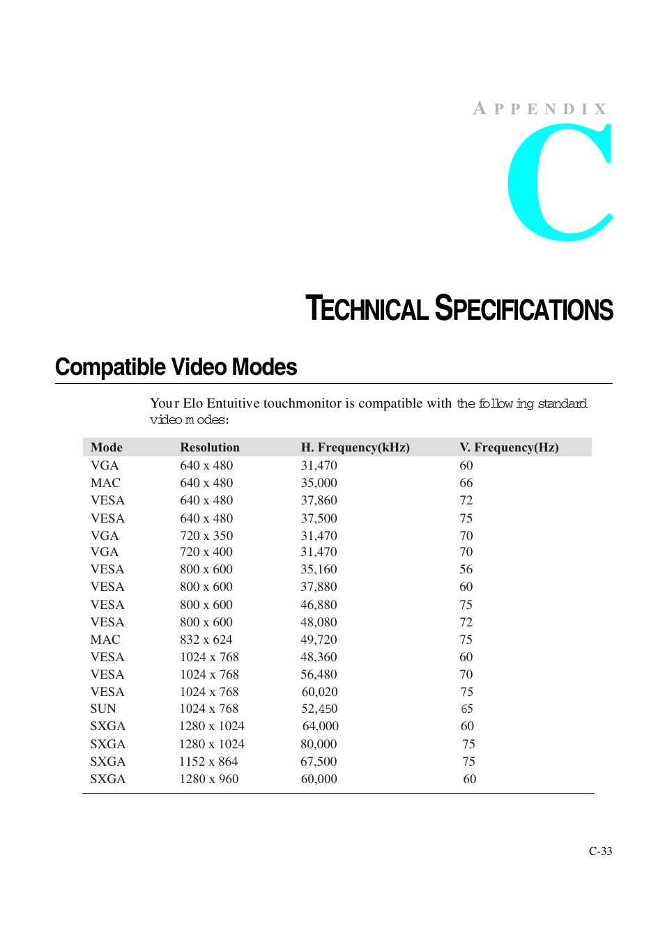 Echnical, Pecifications, Compatible video modes | Tyco 1847L Series User Manual | Page 38 / 52