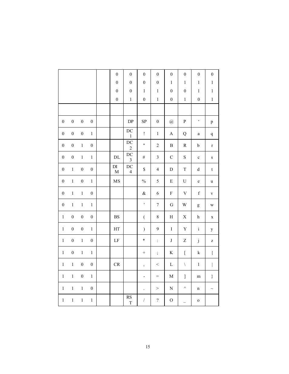 Display character codes | Tyco 1529L User Manual | Page 158 / 169