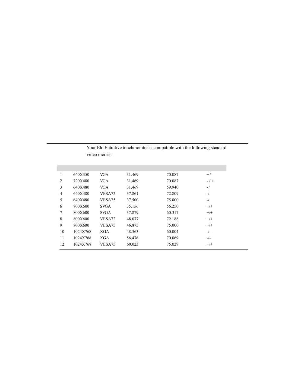 Echnical, Pecifications, Display modes | Tyco 1529L User Manual | Page 57 / 169