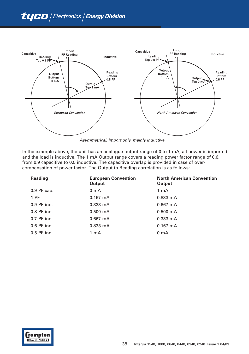 Tyco 1540 User Manual | Page 40 / 69