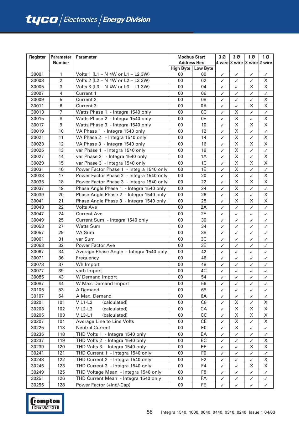 Tyco 1540 User Manual | Page 60 / 69