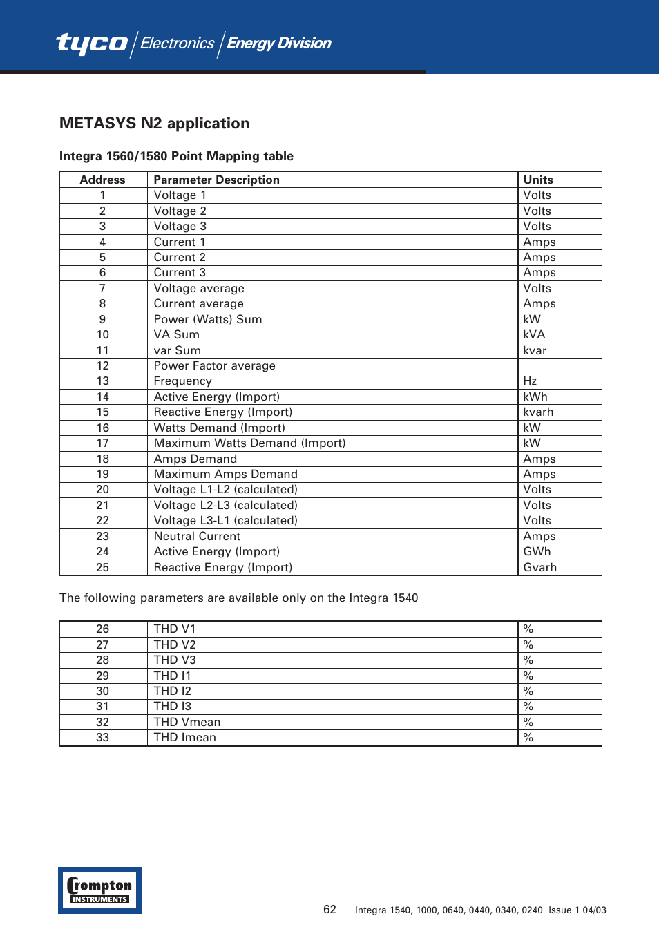 Metasys n2 application | Tyco 1540 User Manual | Page 64 / 69