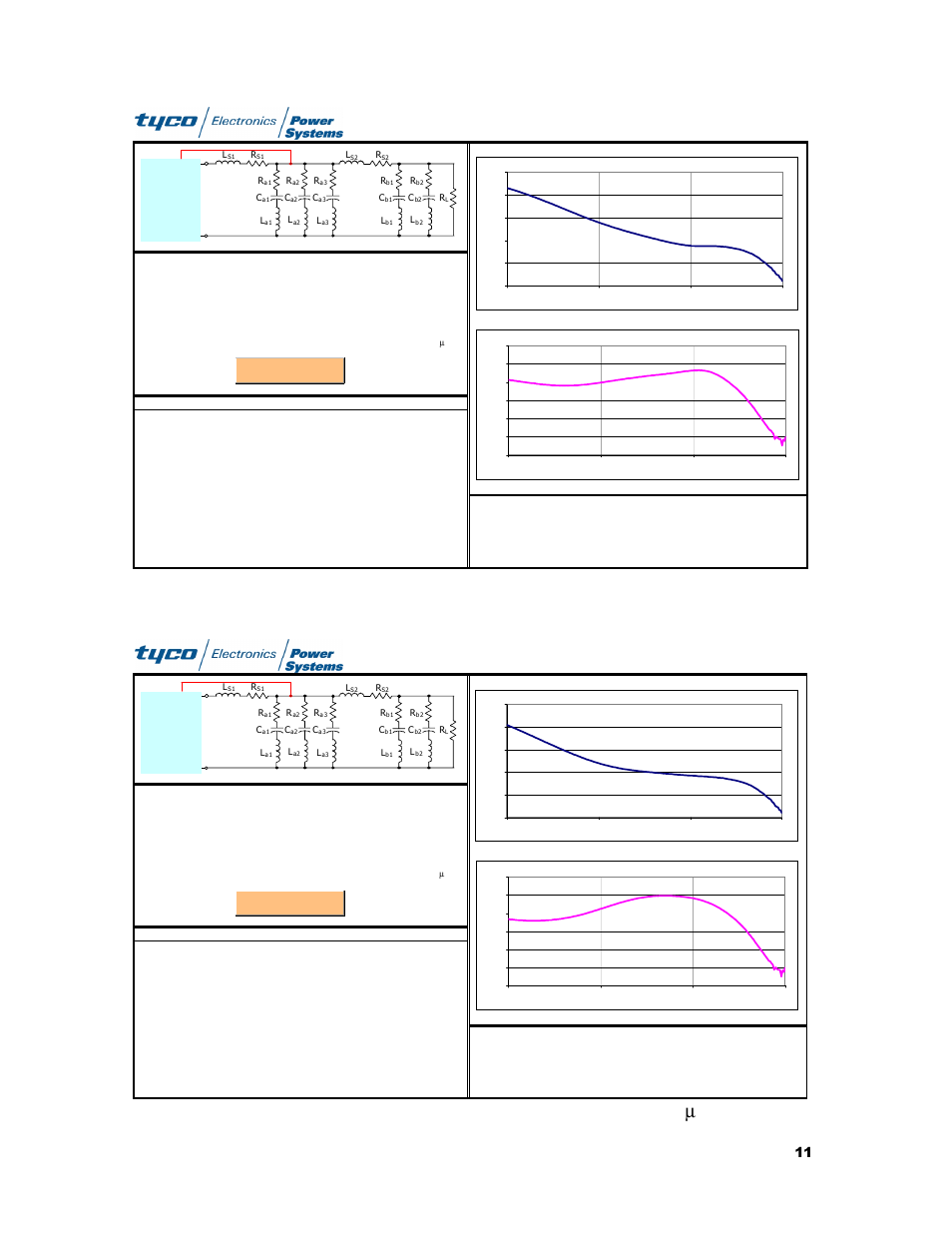 Fig. 6. voltage loop response bode plot when c, 6800 µ f, Stability analysis tool | Tyco TX 75149 User Manual | Page 11 / 15