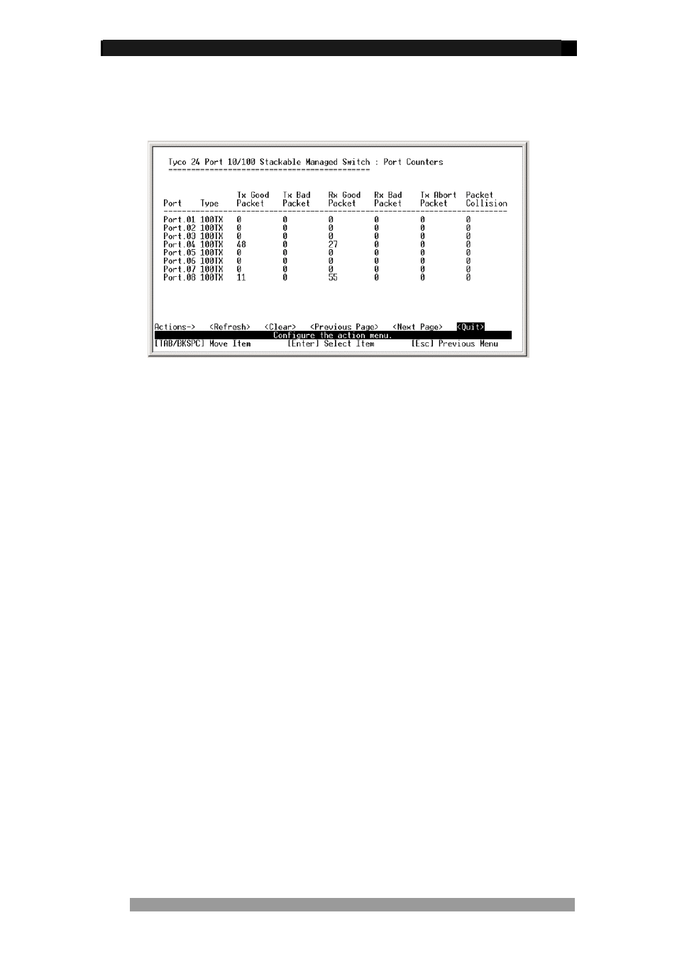 Port counters | Tyco 0-1591099-x User Manual | Page 14 / 56