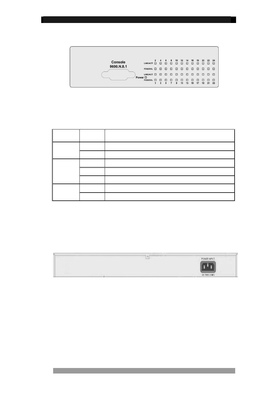 Led indicators, Rear panel | Tyco 0-1591099-x User Manual | Page 7 / 56