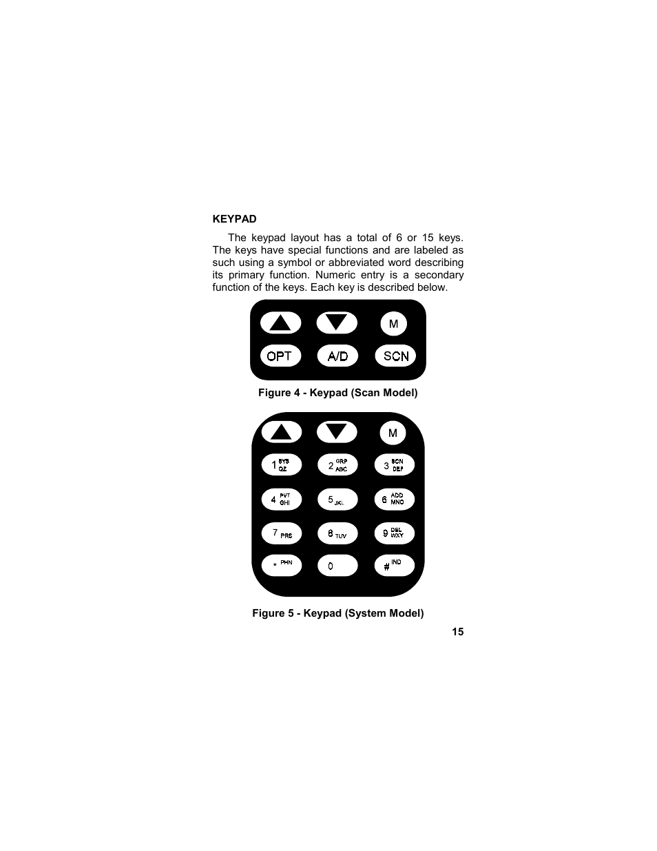 Keypad | Tyco LPE-200 User Manual | Page 15 / 102
