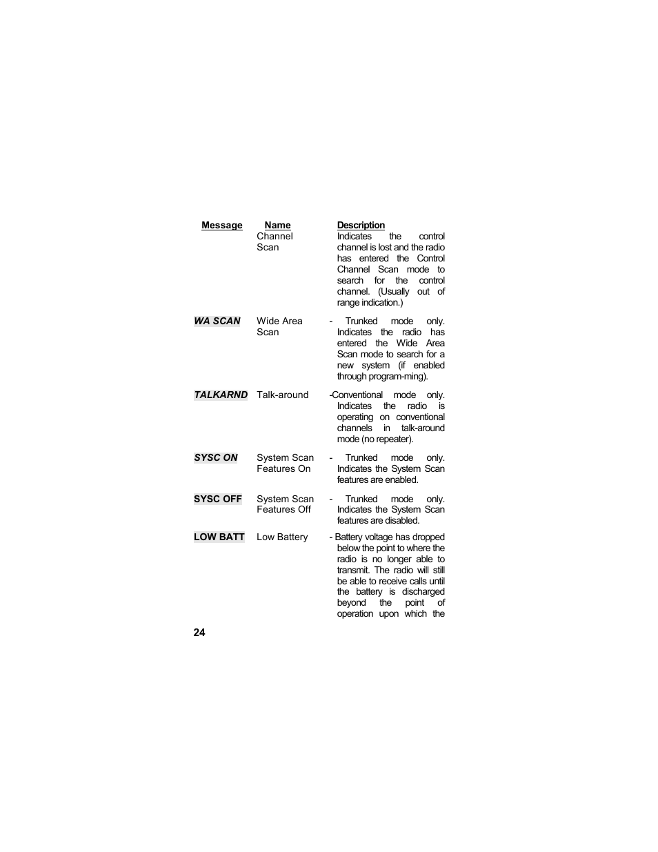 Tyco LPE-200 User Manual | Page 24 / 102