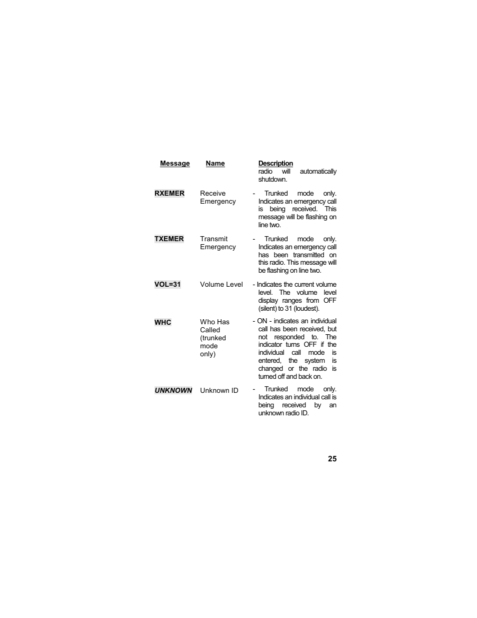 Tyco LPE-200 User Manual | Page 25 / 102