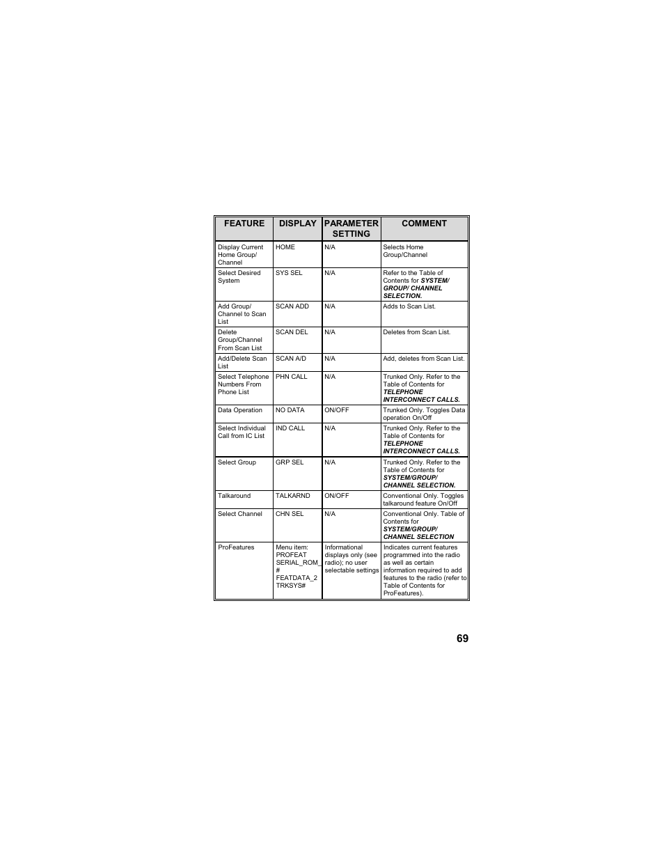 Tyco LPE-200 User Manual | Page 69 / 102