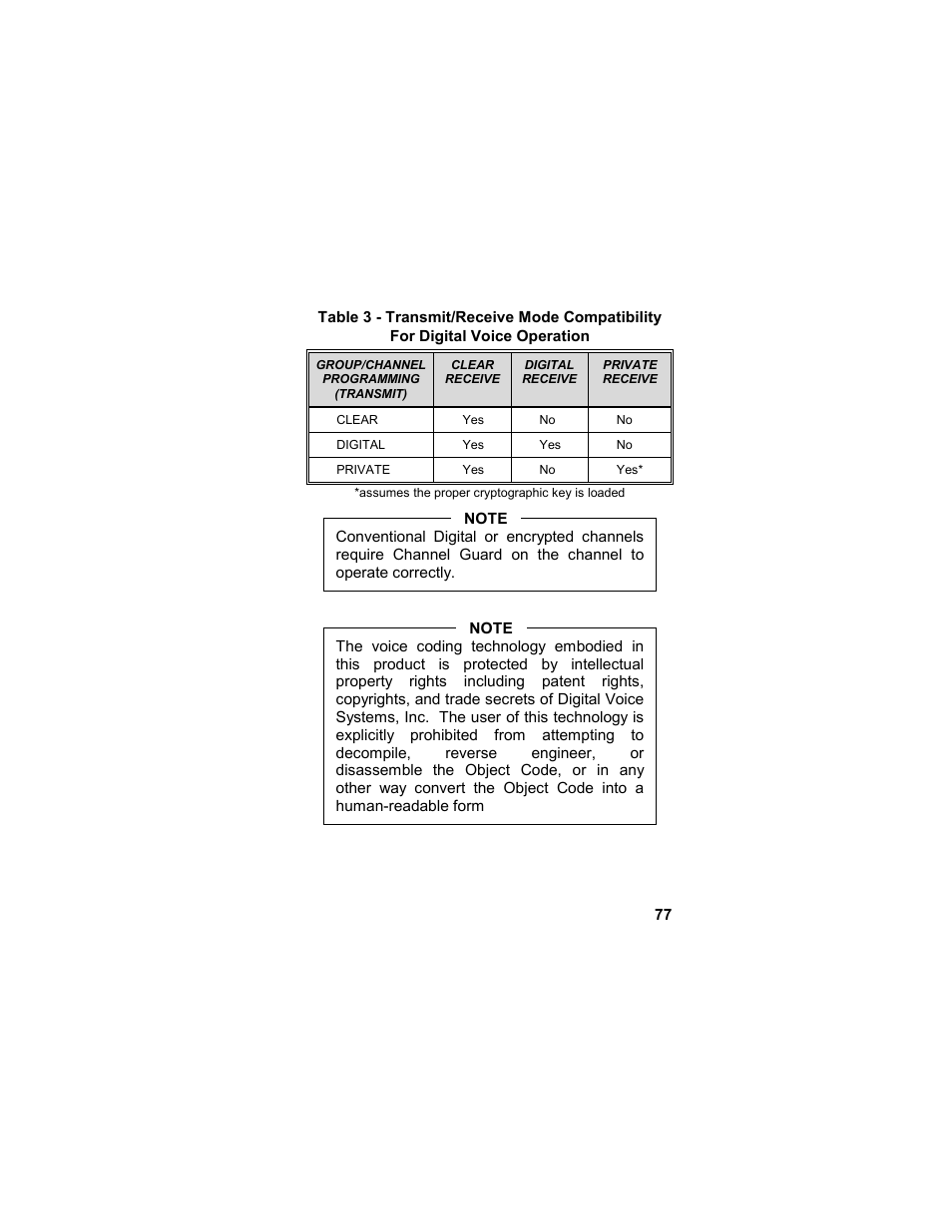 Tyco LPE-200 User Manual | Page 77 / 102