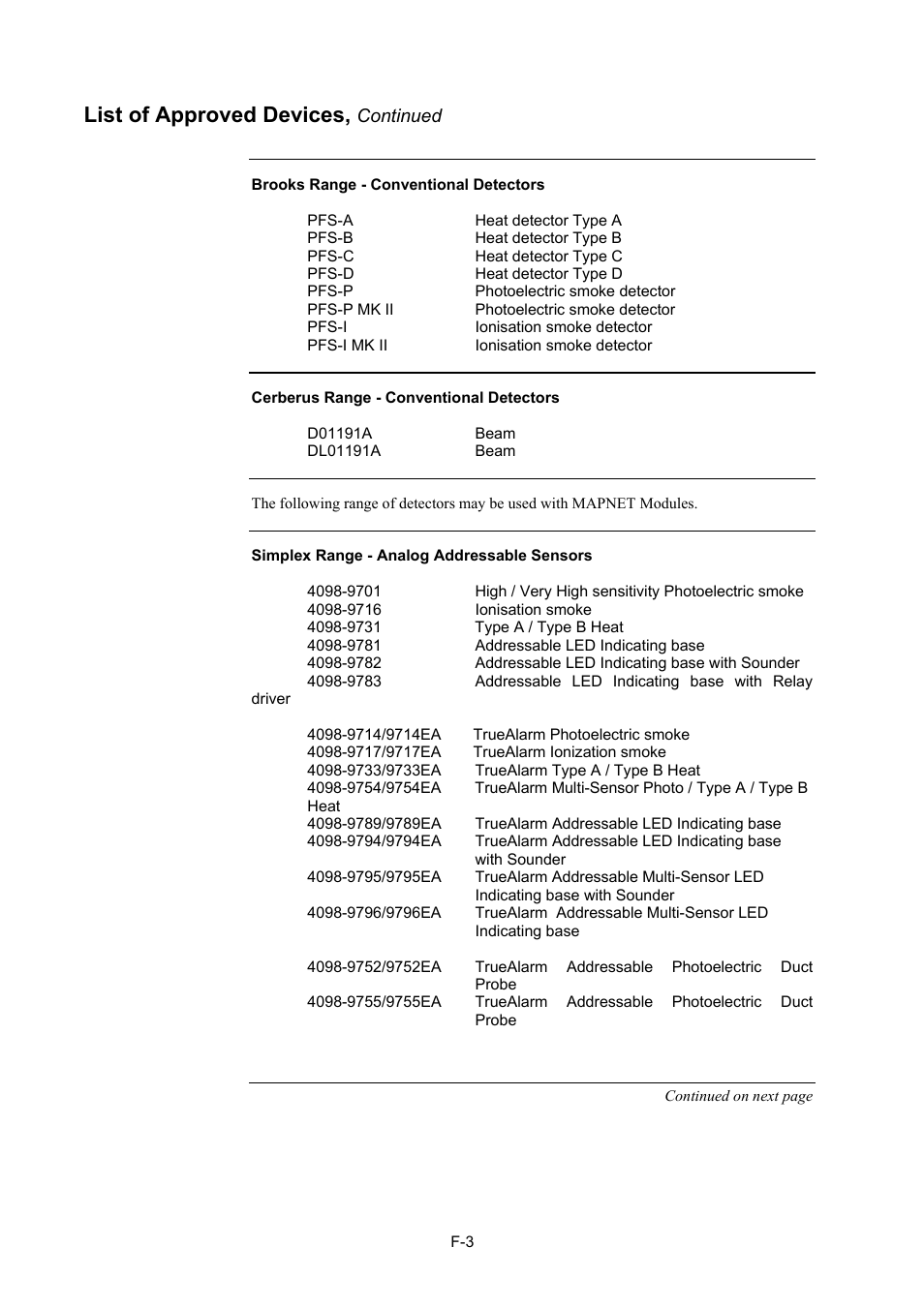 List of approved devices | Tyco 4100U User Manual | Page 170 / 180