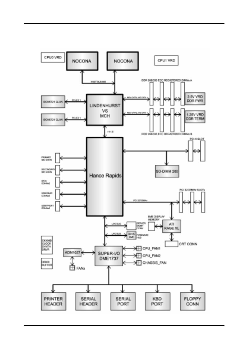 3 block diagram | Tyan Computer TIGER S5350 User Manual | Page 10 / 88