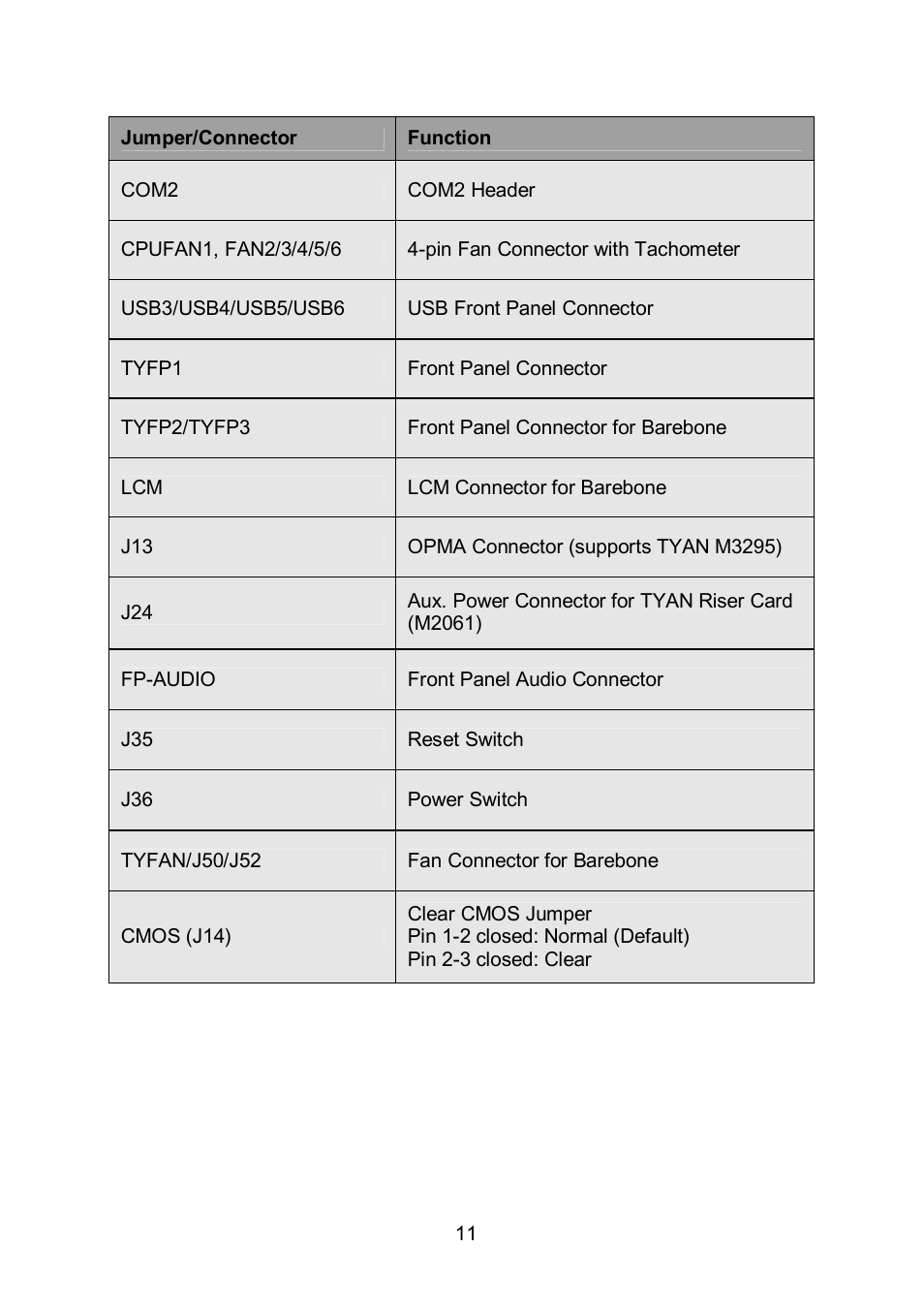 Tyan Computer TOLEDO S5520 User Manual | Page 11 / 79