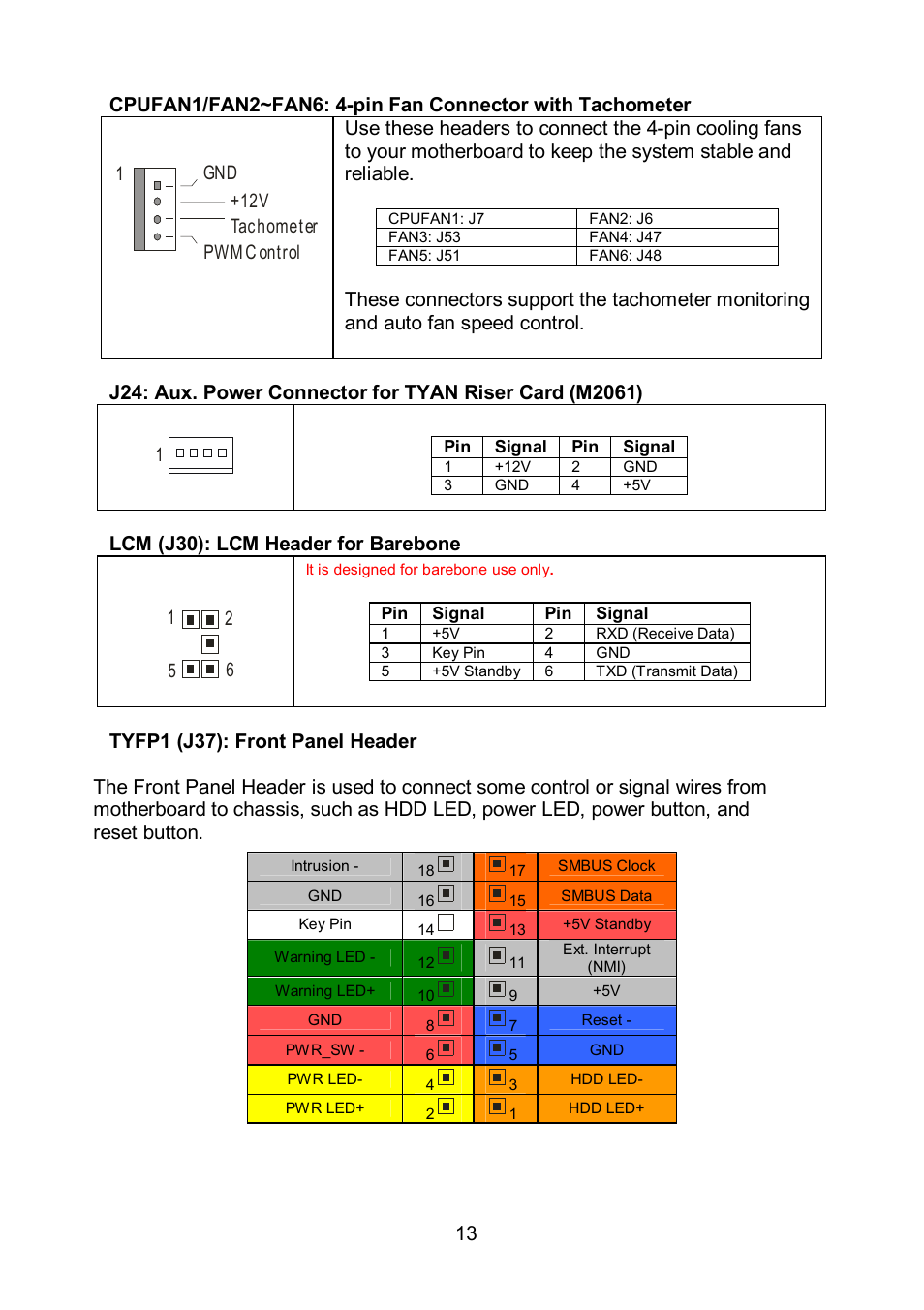 Tyan Computer TOLEDO S5520 User Manual | Page 13 / 79