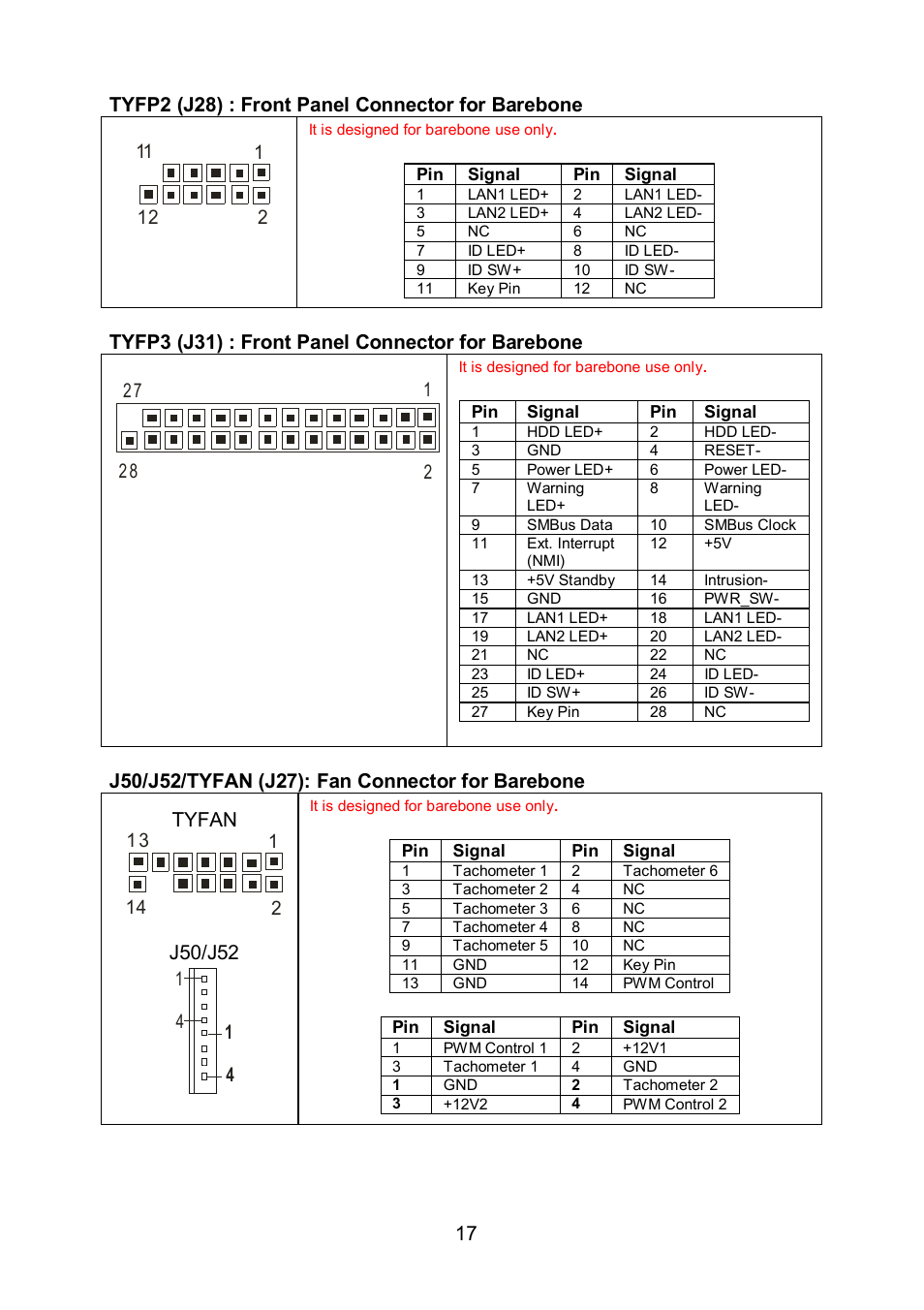 Tyfp3 (j31) : front panel connector for barebone, Tyfan | Tyan Computer TOLEDO S5520 User Manual | Page 17 / 79