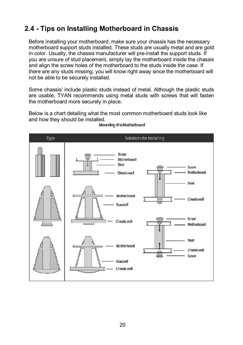 4 - tips on installing motherboard in chassis | Tyan Computer TOLEDO S5520 User Manual | Page 20 / 79