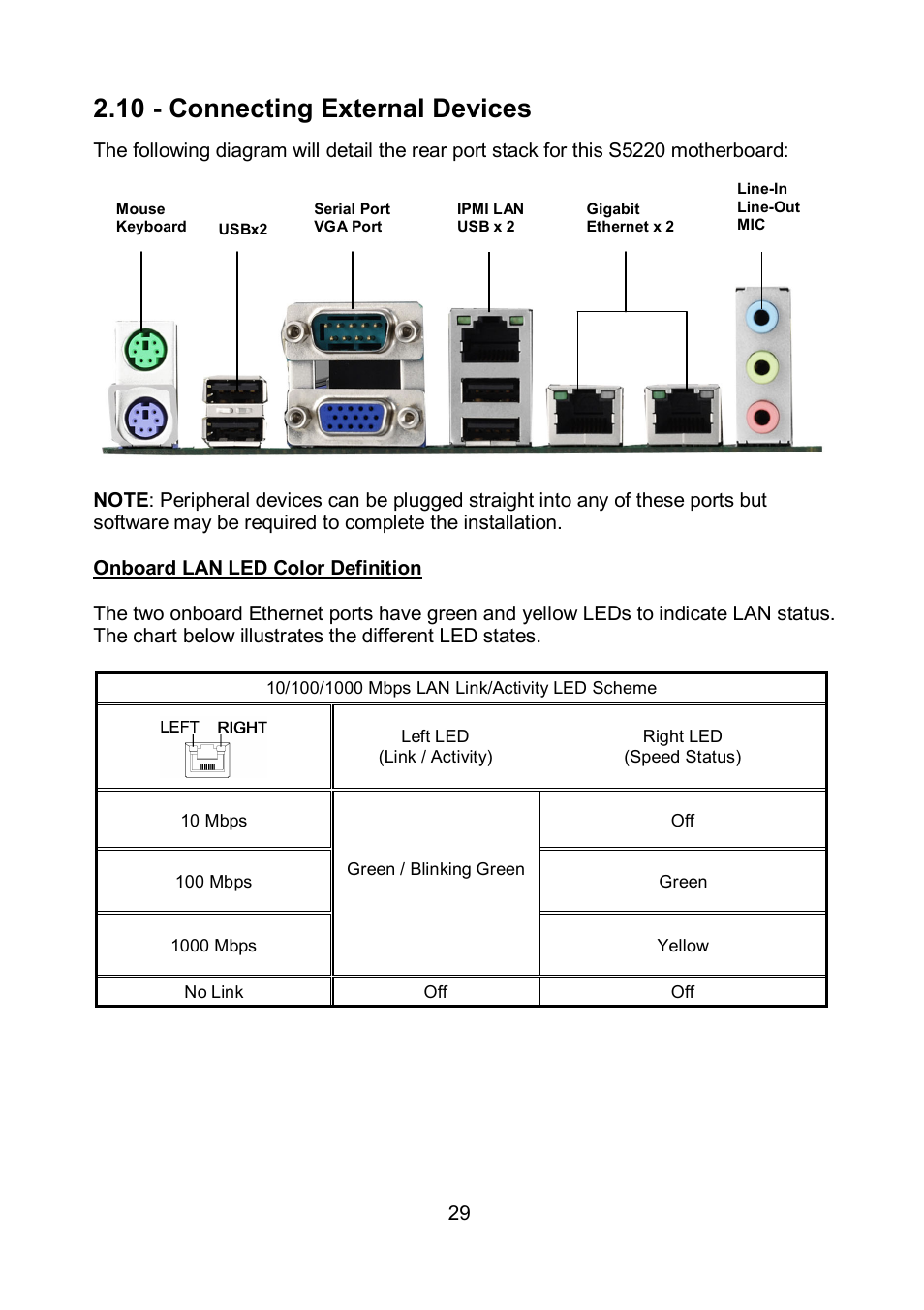 10 - connecting external devices | Tyan Computer TOLEDO S5520 User Manual | Page 29 / 79