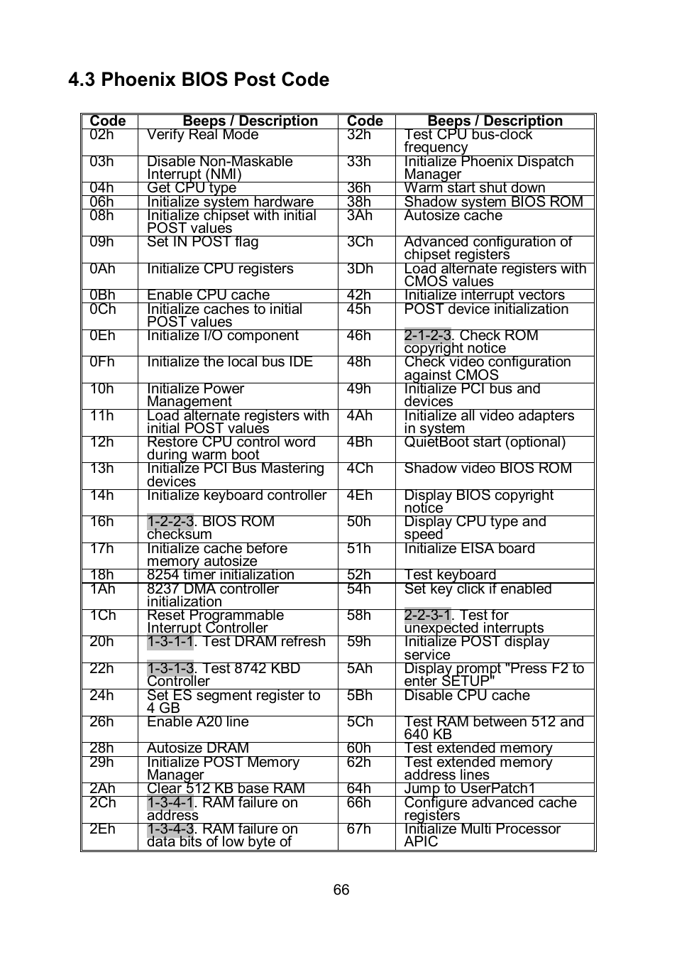 3 phoenix bios post code | Tyan Computer TOLEDO S5520 User Manual | Page 66 / 79