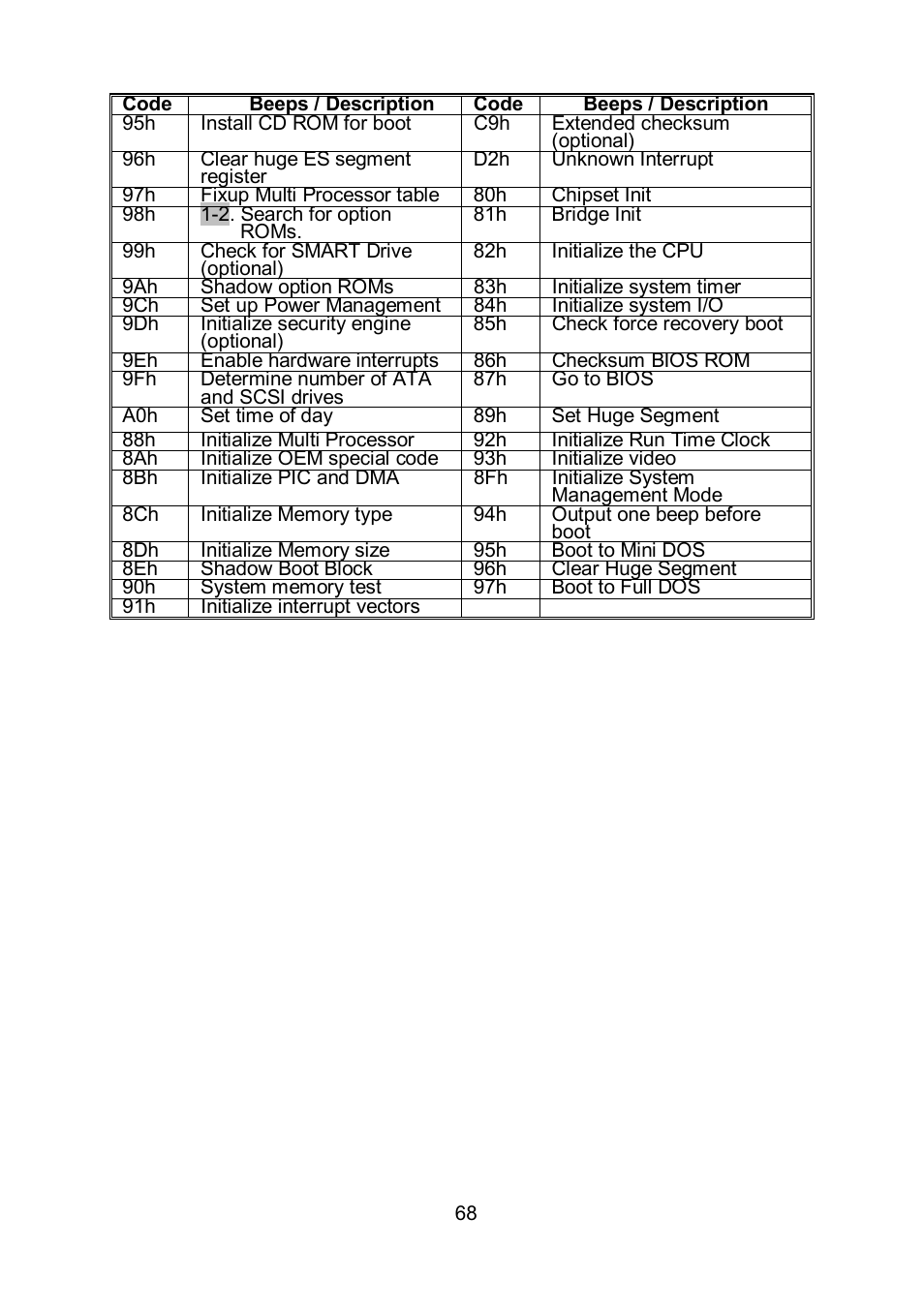 Tyan Computer TOLEDO S5520 User Manual | Page 68 / 79