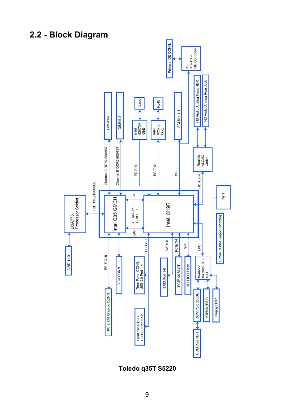2 - block diagram | Tyan Computer TOLEDO S5520 User Manual | Page 9 / 79