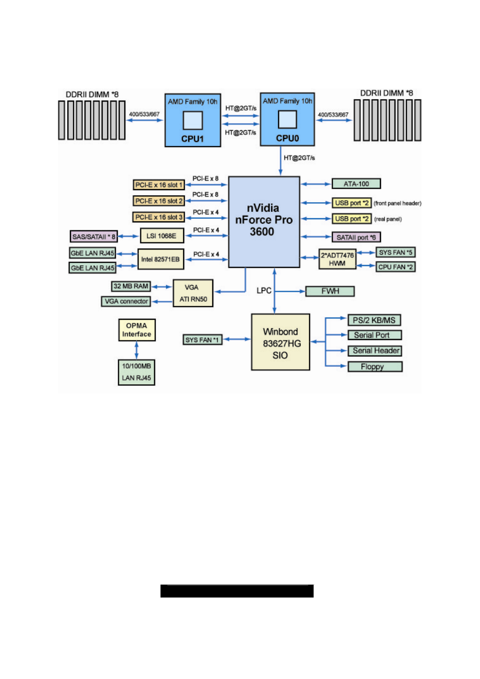 Tyan Computer THUNDER N3600T User Manual | Page 10 / 82
