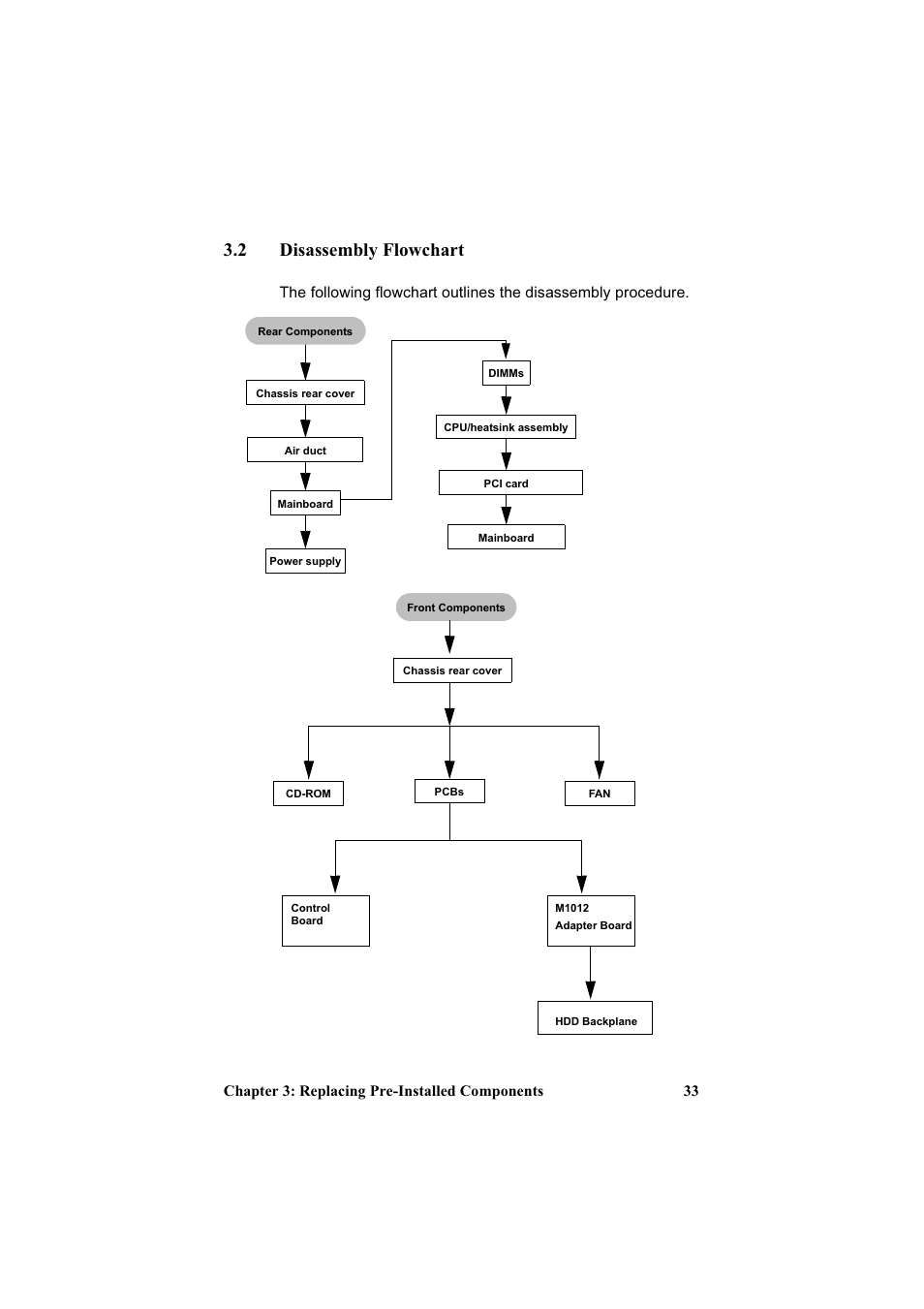 2 disassembly flowchart | Tyan Computer Transport GT20 B3970-U User Manual | Page 41 / 77