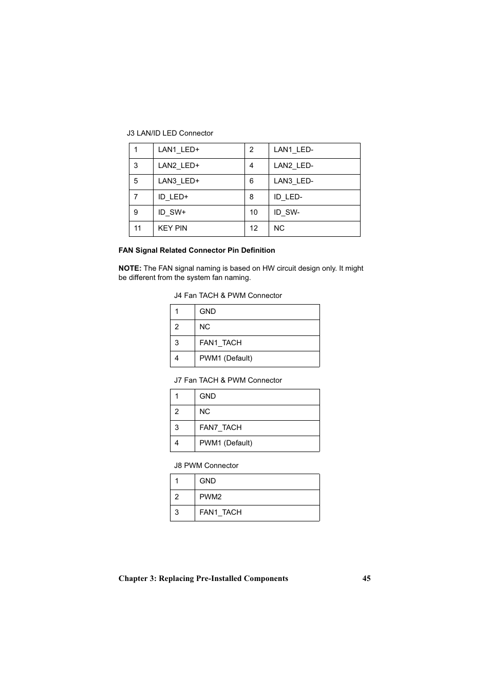 Tyan Computer Transport GT20 B3970-U User Manual | Page 53 / 77