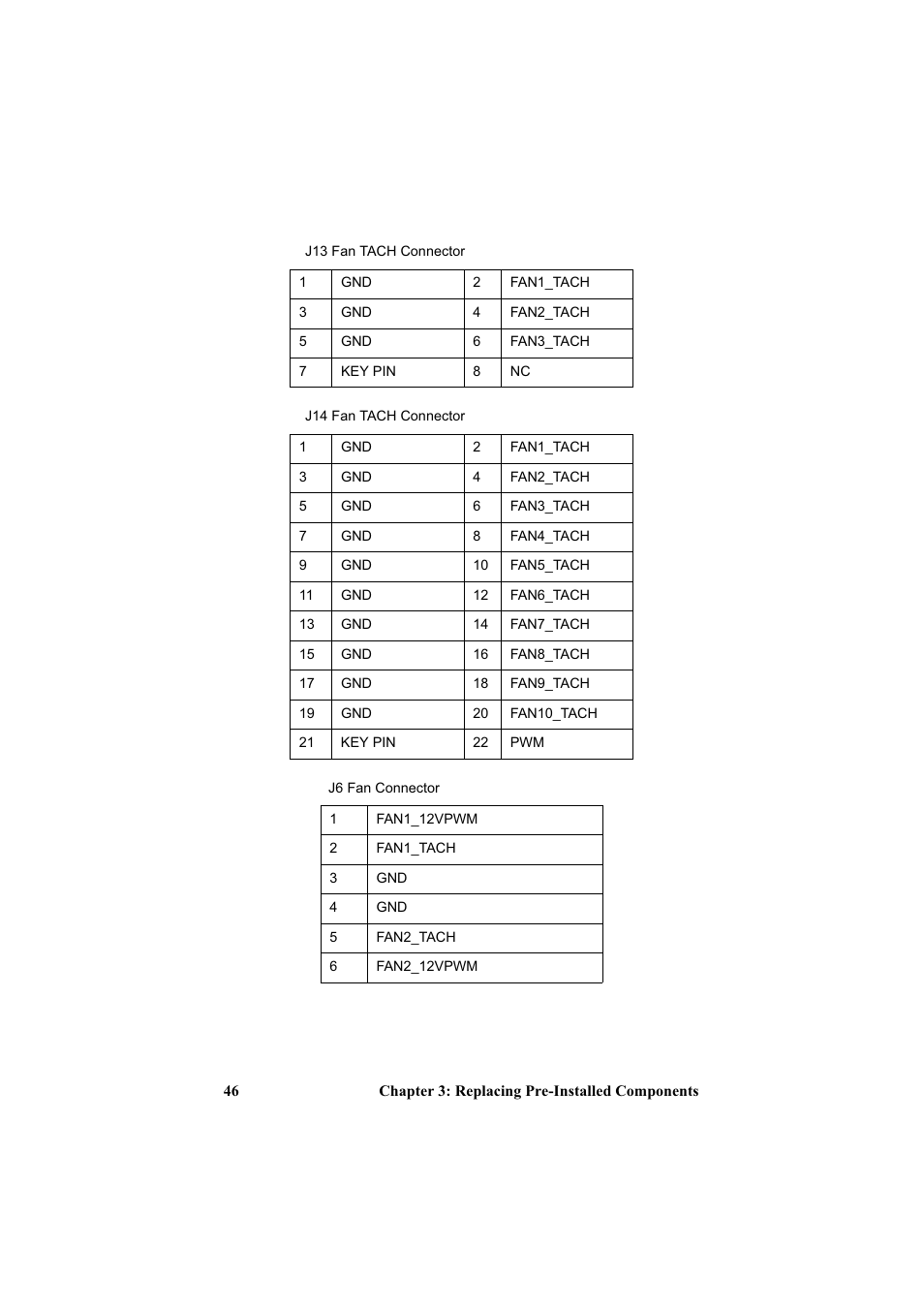 Tyan Computer Transport GT20 B3970-U User Manual | Page 54 / 77