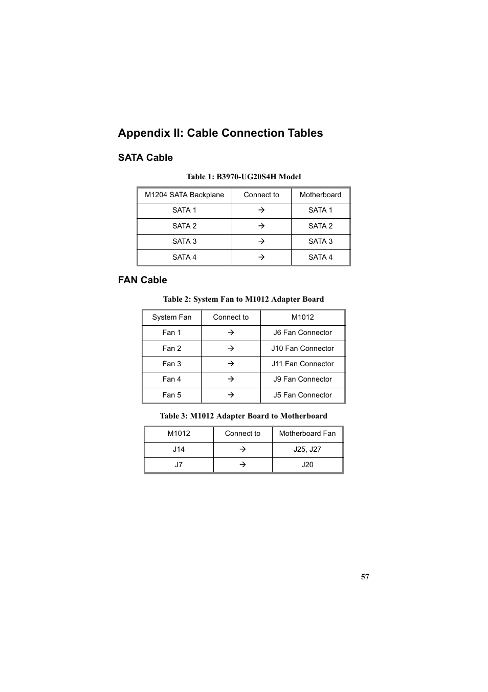 Appendix ii: cable connection tables, Sata cable fan cable | Tyan Computer Transport GT20 B3970-U User Manual | Page 65 / 77