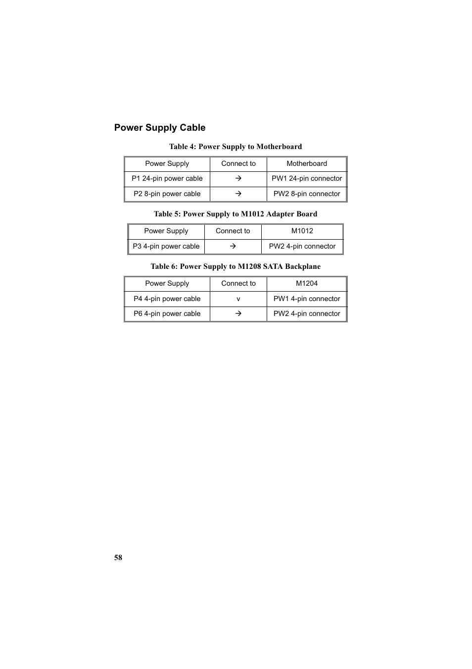 Power supply cable | Tyan Computer Transport GT20 B3970-U User Manual | Page 66 / 77