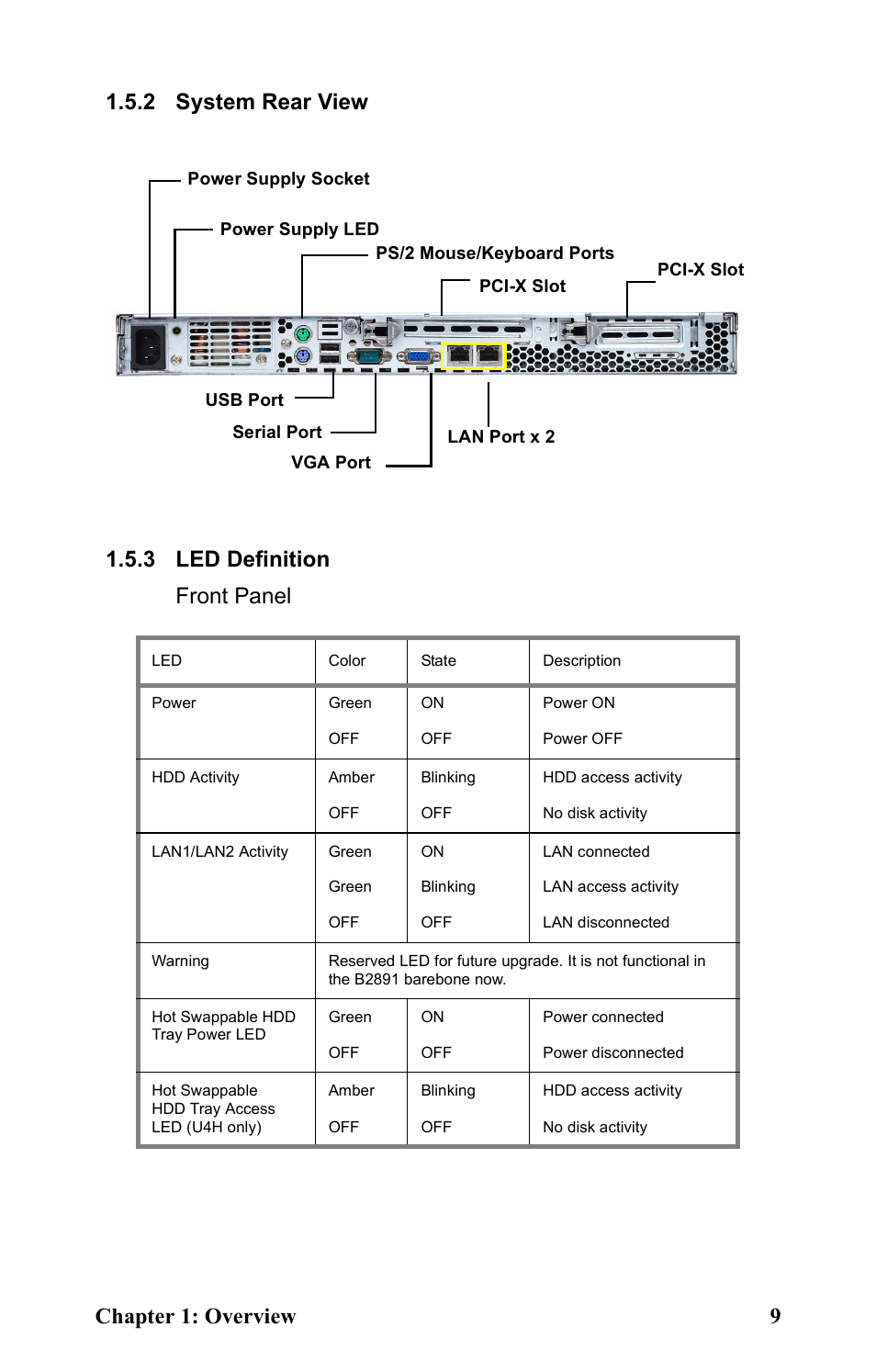 2 system rear view, Power supply socket, 3 led definition | Tyan Computer Transport GT24 B2881 User Manual | Page 17 / 82