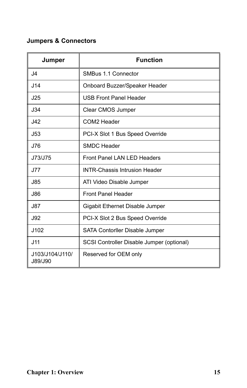 Tyan Computer Transport GT24 B2881 User Manual | Page 23 / 82