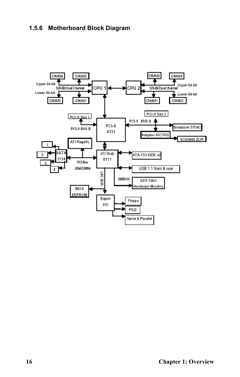 6 motherboard block diagram | Tyan Computer Transport GT24 B2881 User Manual | Page 24 / 82