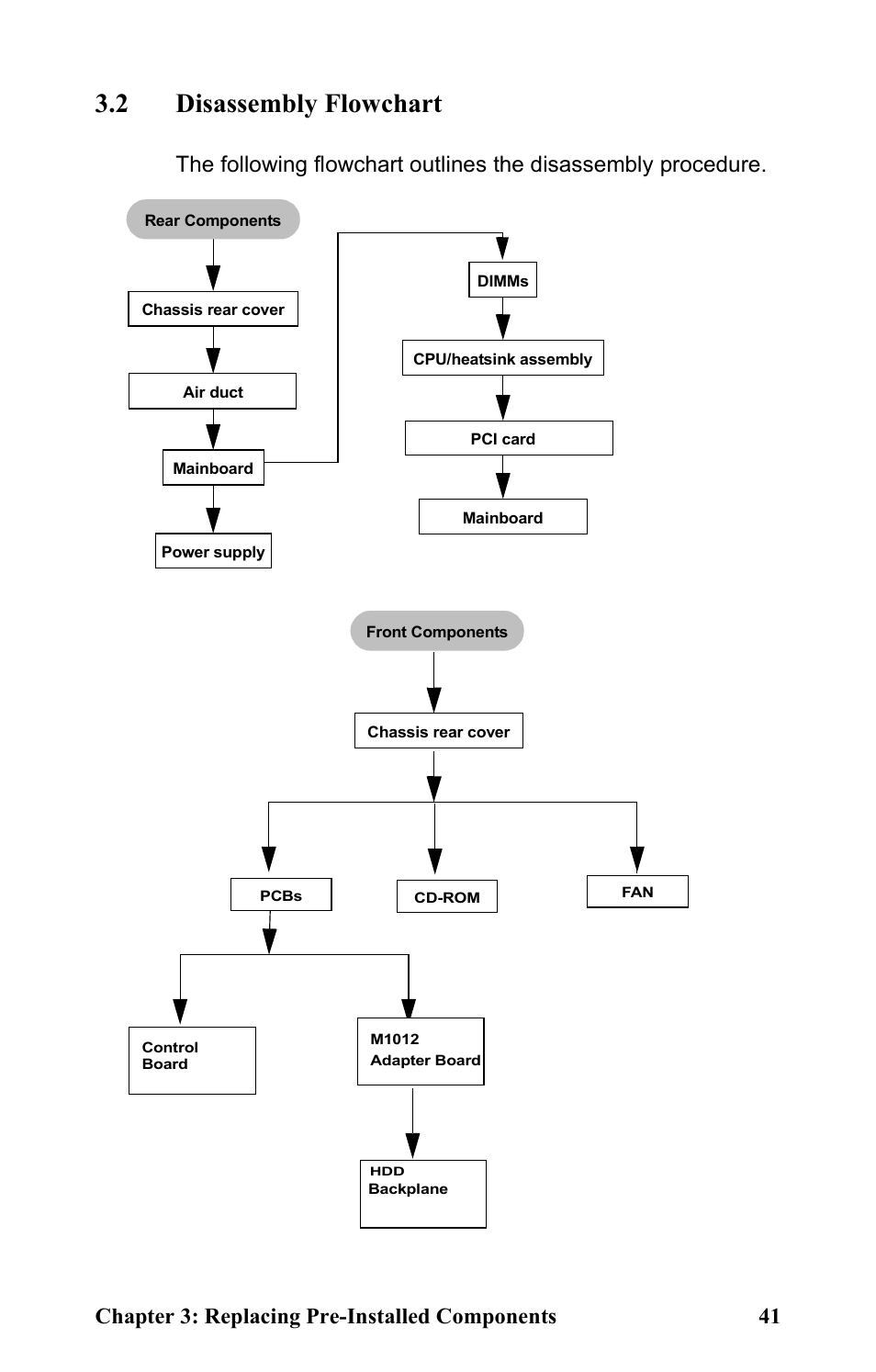 2 disassembly flowchart, Chapter 3: replacing pre-installed components 41 | Tyan Computer Transport GT24 B2881 User Manual | Page 49 / 82