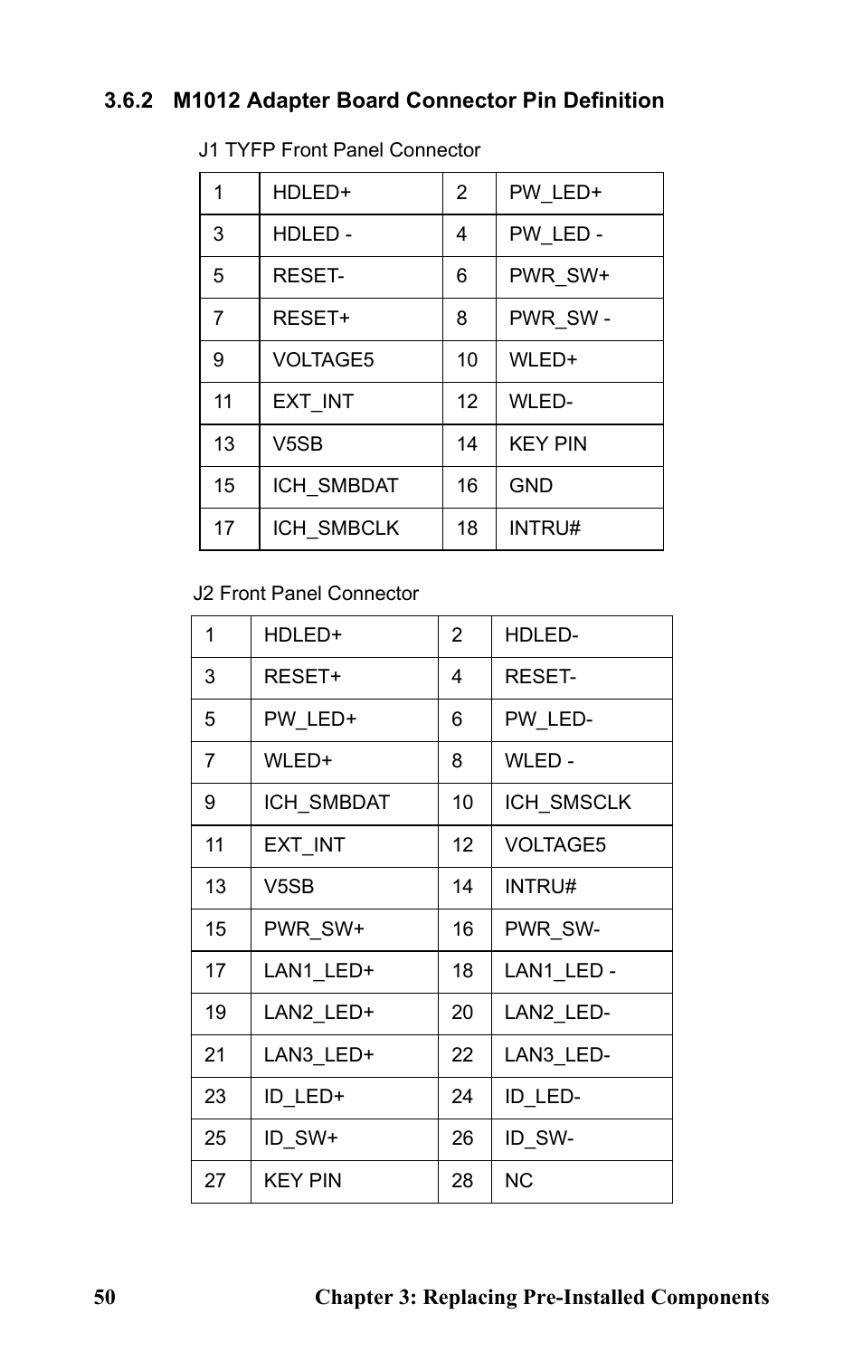 2 m1012 adapter board connector pin definition | Tyan Computer Transport GT24 B2881 User Manual | Page 58 / 82