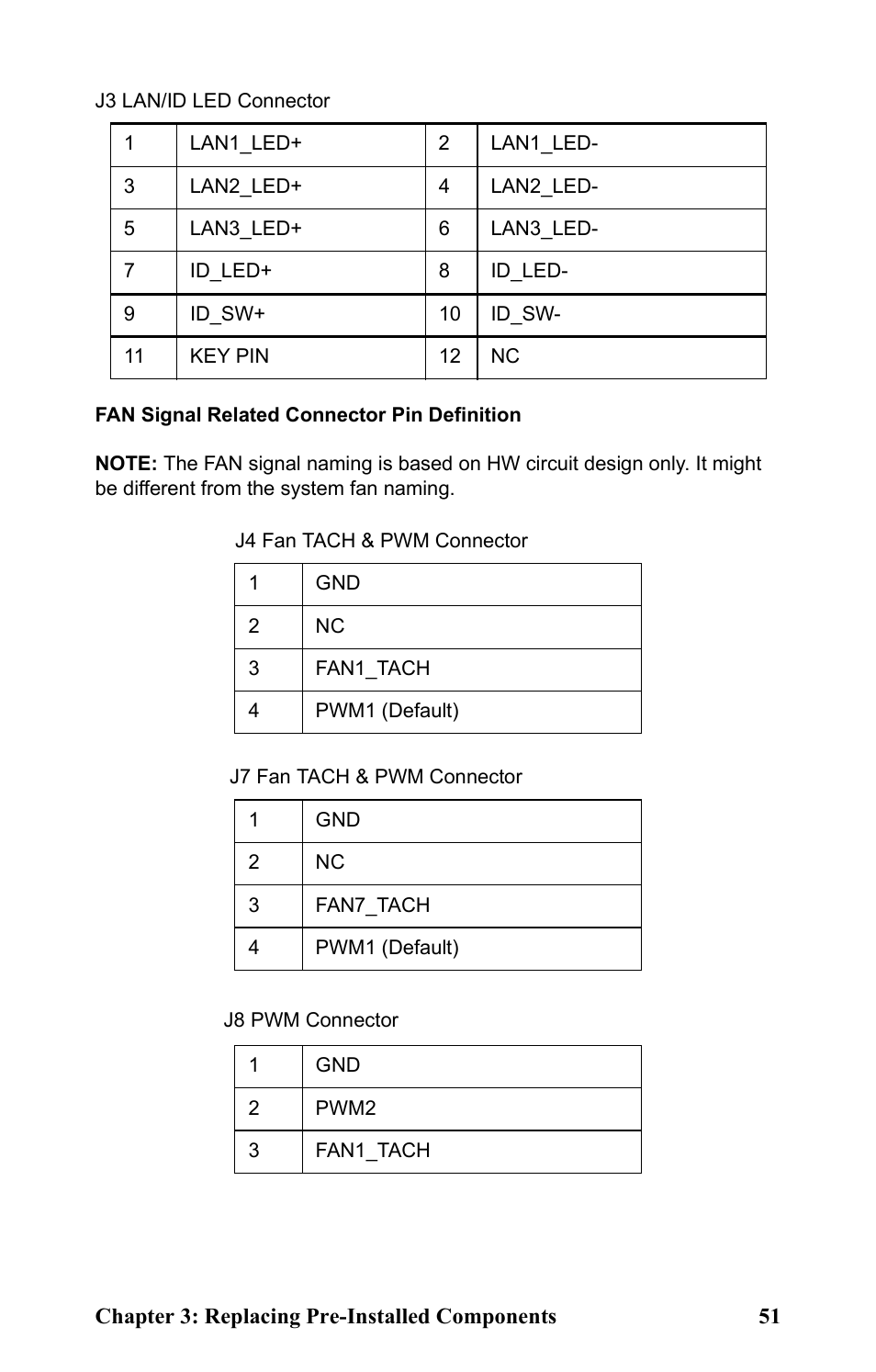 Tyan Computer Transport GT24 B2881 User Manual | Page 59 / 82